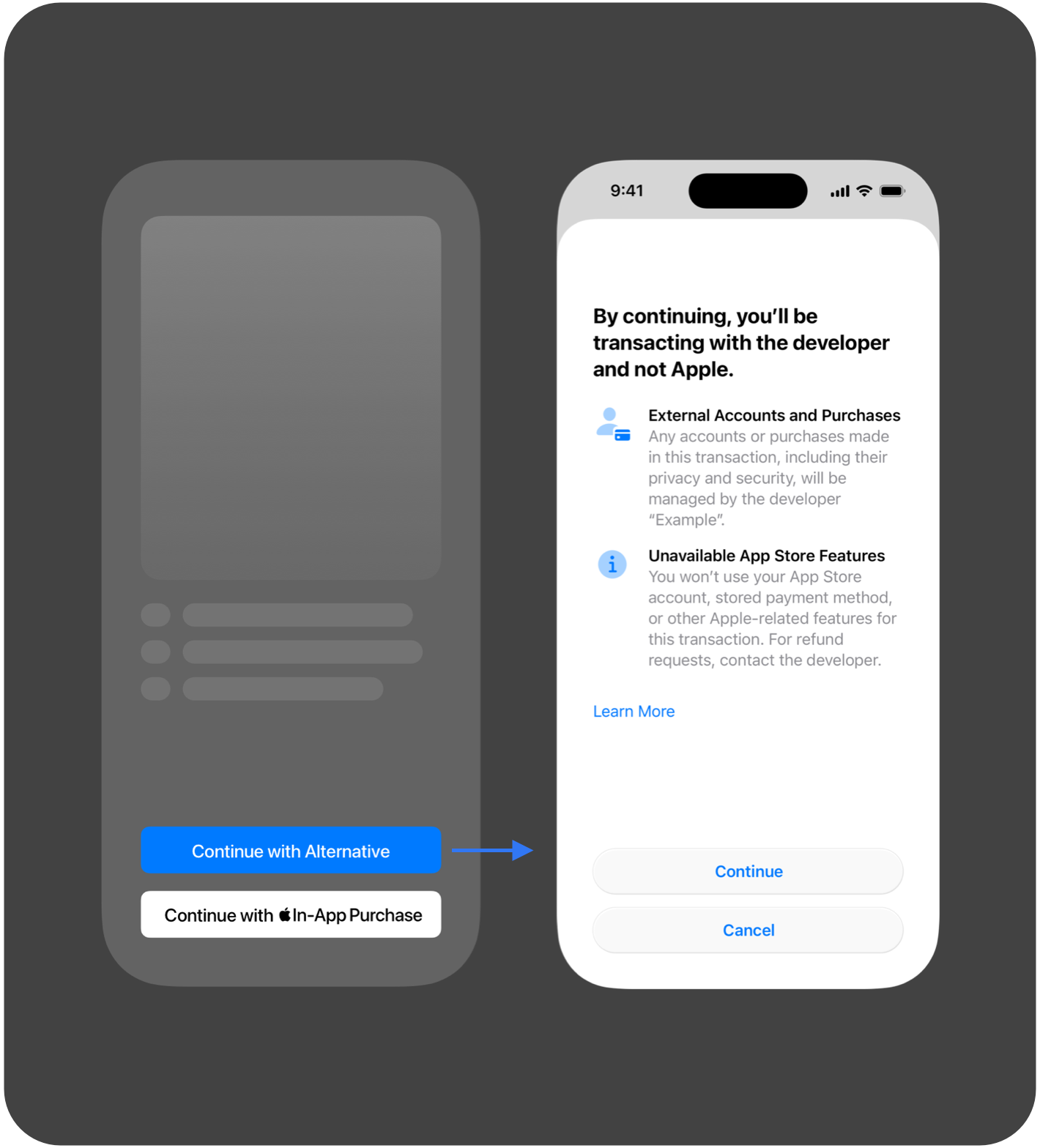 支付流程的第 4 步，显示用户经由替代付款处理机构完成了购买